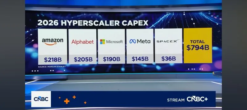 Our AI subsidy is $794 Billion in 2026 alone, that's why Harvey & Legora aren't bankrupt